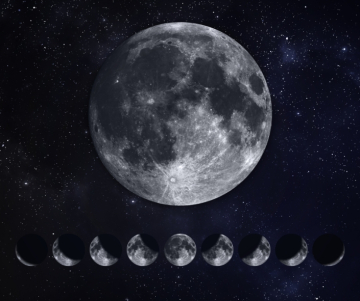 Calendario Lunar de Abril 2024: Fases lunares
